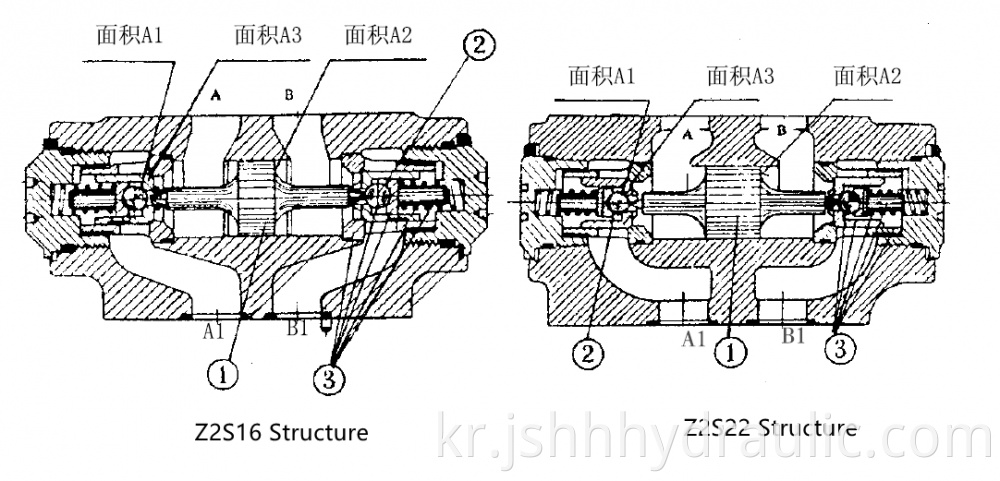 Structure 2